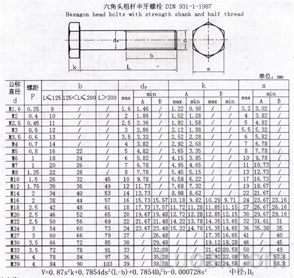 DIN 931-1-1987 六角头粗杆半牙螺栓M1.6-M39