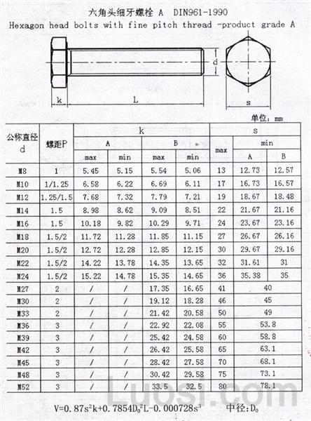 DIN 961-1990 六角头细牙螺栓