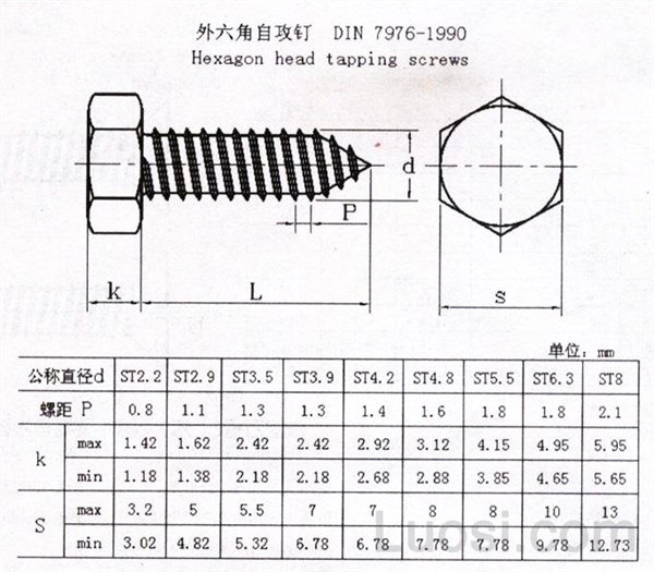 DIN 7976-1990 外六角自攻钉