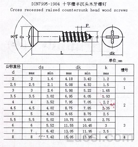 DIN 7995-1984 十字槽半沉头木牙螺钉