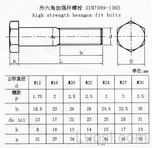 DIN 7999-1983 外六角加强杆螺栓