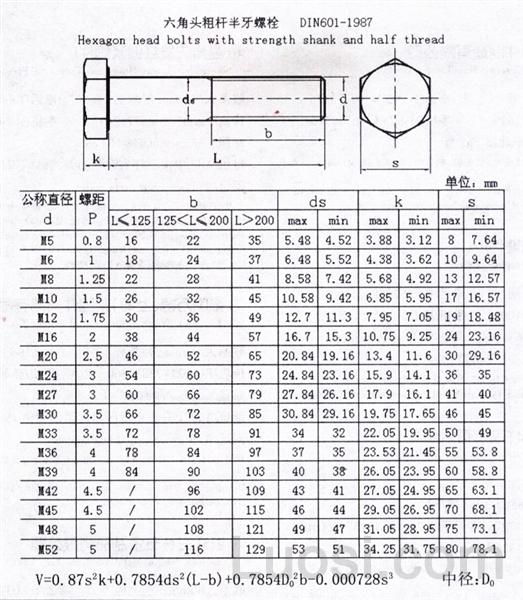 DIN 601-1987 六角头粗杆半牙螺栓