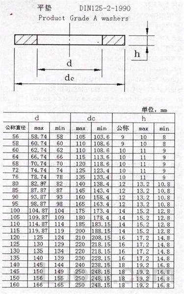 DIN 125-2-1990 平垫