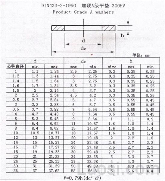 DIN 433-2-1990 加硬A级平垫