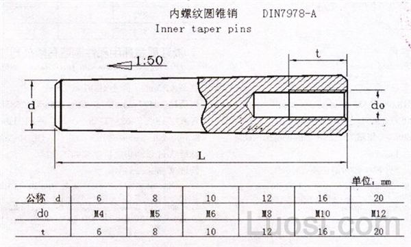 DIN 7978-A 内螺纹圆锥销