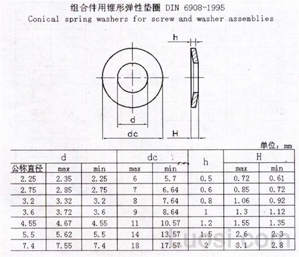 DIN 6908-1995 组合件用锥形弹性垫圈