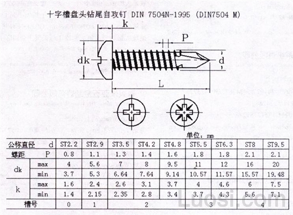 DIN 7504-N 十字槽盘头自攻自钻螺钉