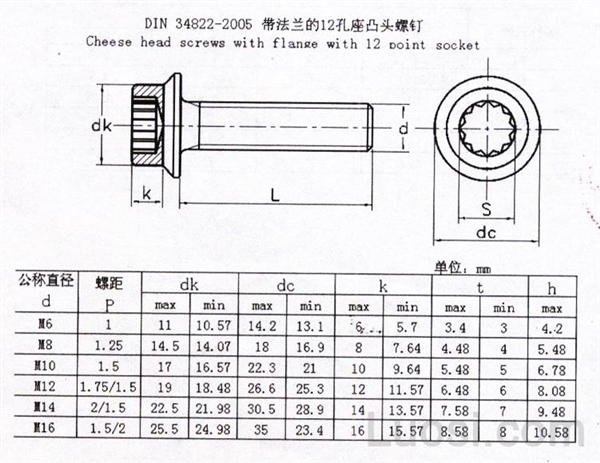 DIN 34822-2005 带法兰的12孔座凸头螺钉