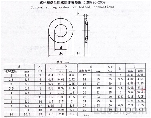 DIN 6796-2009 螺栓和螺母用螺旋弹簧垫圈