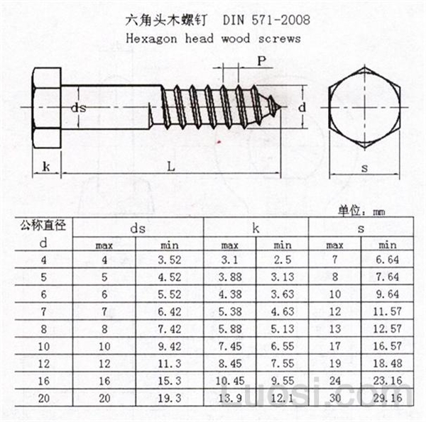 DIN 571-2008 六角头木螺钉