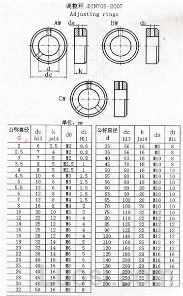 DIN 705-2007 调整环