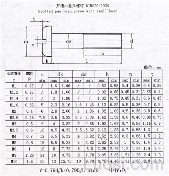 DIN 920-2006 开槽小盘头螺钉