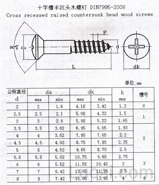 DIN 7995-2008 十字槽半沉头木螺钉