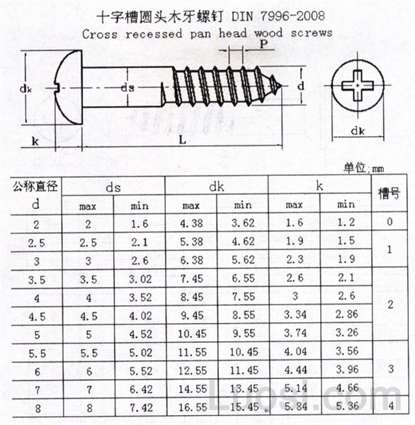 DIN 7996-2008 十字槽盘头木螺钉