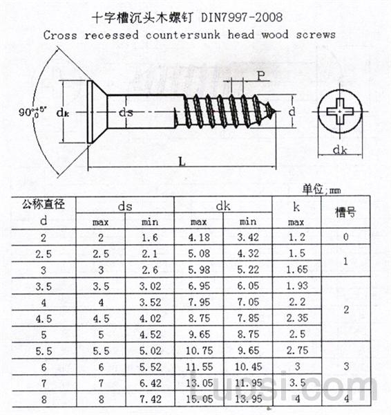 DIN 7997-2008 十字槽沉头木螺钉