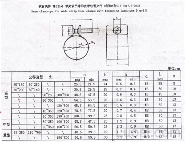 DIN 3017-5-2002 软管夹件 第5部分 带夹紧凸缘的宽带软管夹件