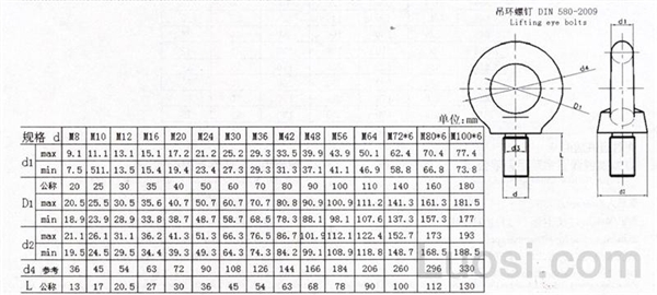 DIN 580-2009 吊环螺钉