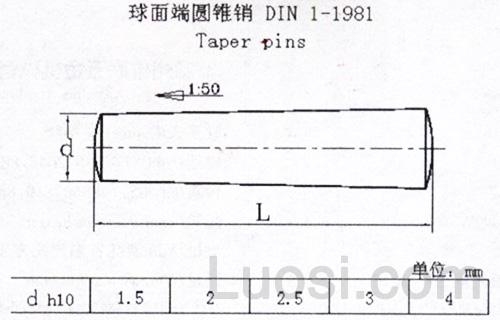 DIN 1-1981 球面端圆锥销