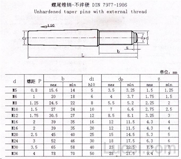 DIN 7977-1986 螺尾锥销