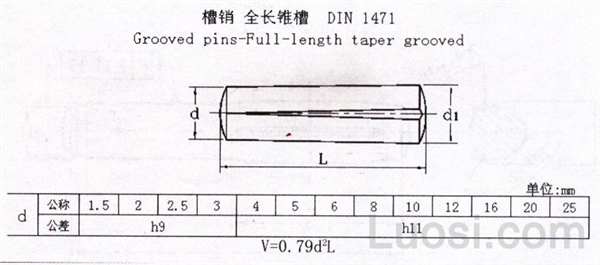 DIN 1471 槽销 全长锥销