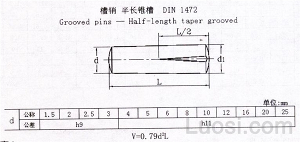 DIN 1472 槽销 半长锥槽