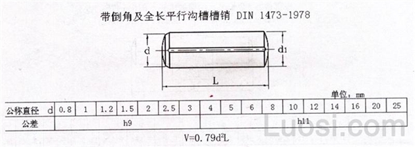 DIN 1473-1978 带倒角及全长平行沟槽的槽销