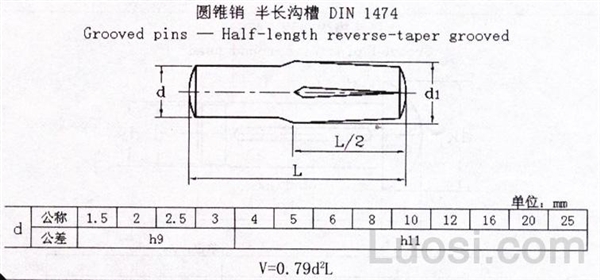 DIN 1474 半长倒锥槽的槽销