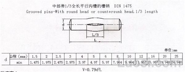 DIN 1475 槽销 中部槽长为1/3全长