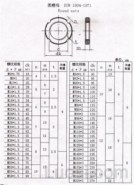 DIN 1804-1971 圆螺母