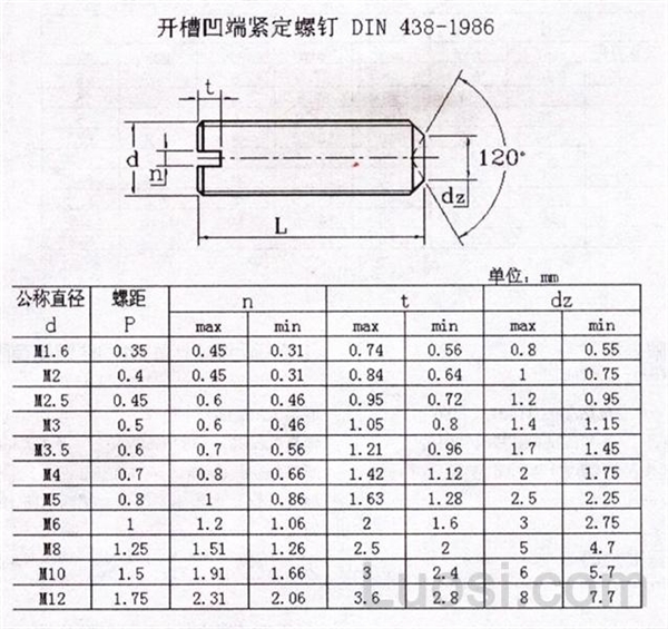 DIN 438-1986 开槽凹端紧定螺钉