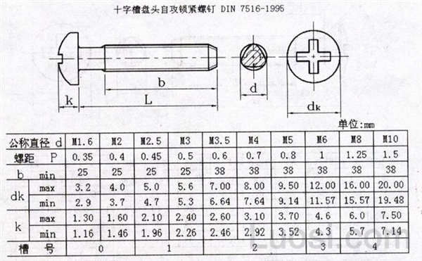 DIN 7516-1995 十字槽盘头自攻锁紧螺钉