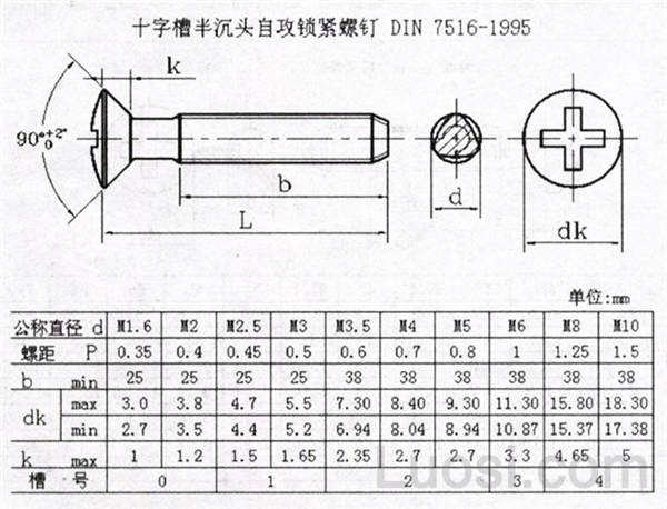 DIN 7516-1995 十字槽半沉头自攻锁紧螺钉