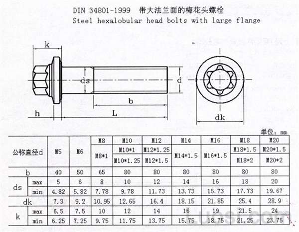 DIN 34810-1999 塑料全螺纹六角头螺钉