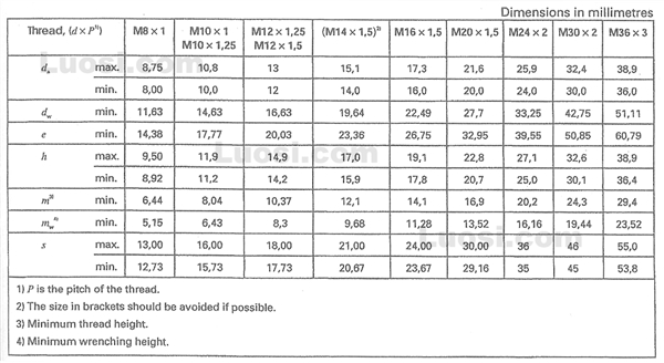 DIN EN ISO 10512 