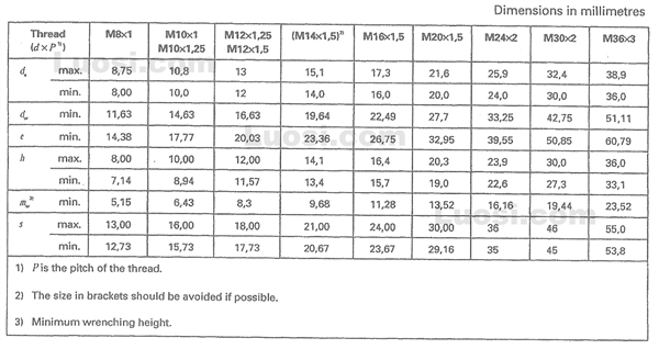 DIN EN ISO 10513 