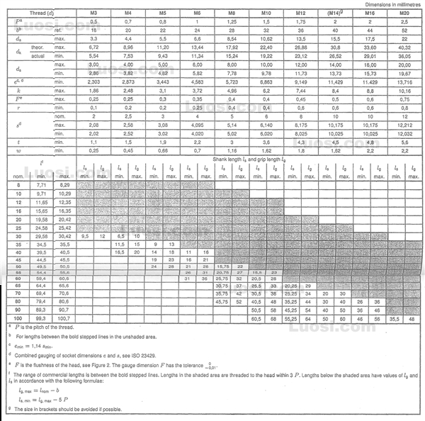 DIN EN ISO 10642 