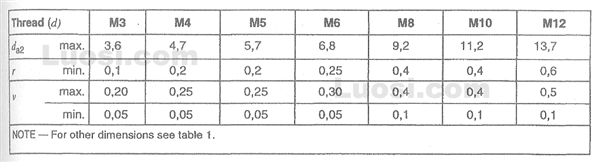 DIN EN ISO 10644 