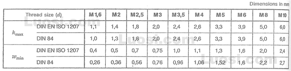 DIN EN ISO 1207 