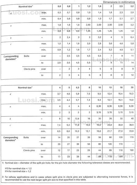 DIN EN ISO 1234 