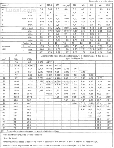 DIN EN ISO 14580 