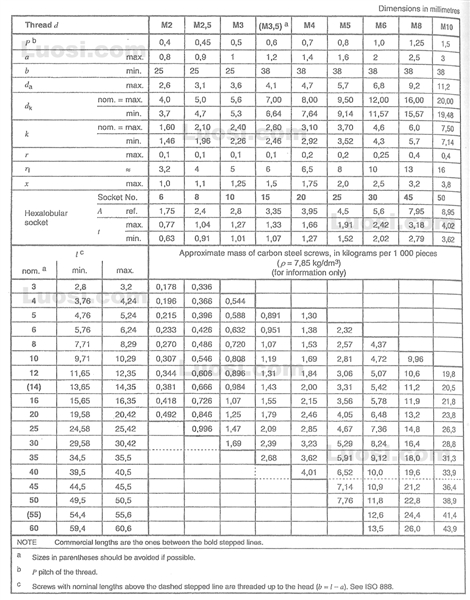 DIN EN ISO 14583 