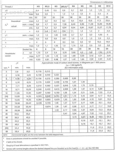 DIN EN ISO 14584 