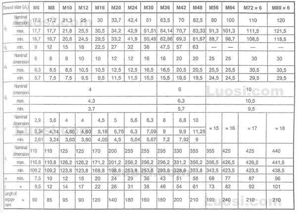 DIN EN ISO 1478 