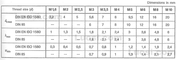 DIN EN ISO 1580 