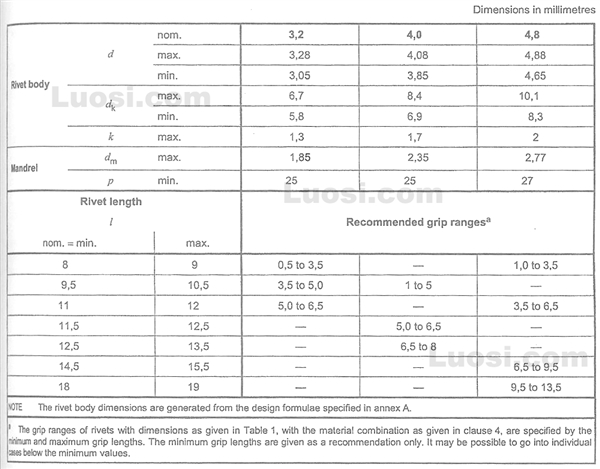 DIN EN ISO 15975 