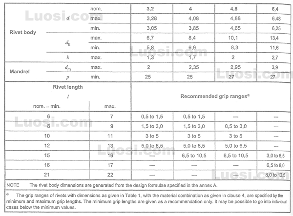 DIN EN ISO 15976 