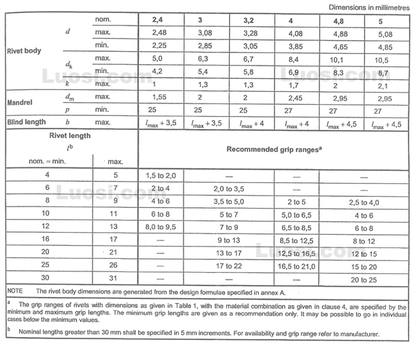 DIN EN ISO 15978 