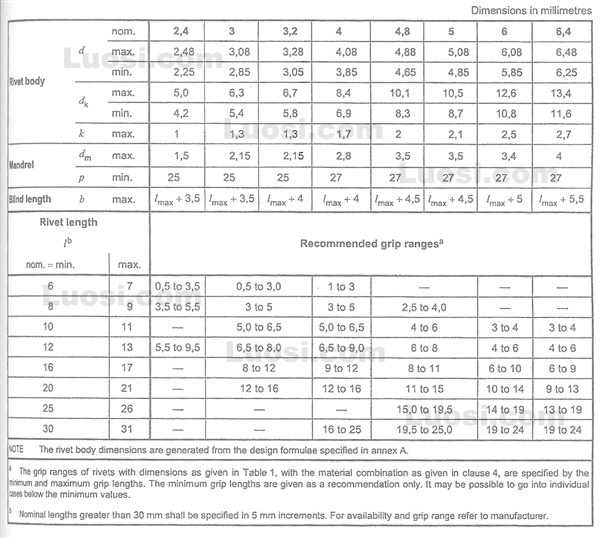 DIN EN ISO 15979 