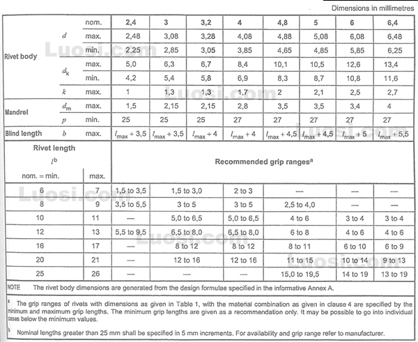 DIN EN ISO 15980 