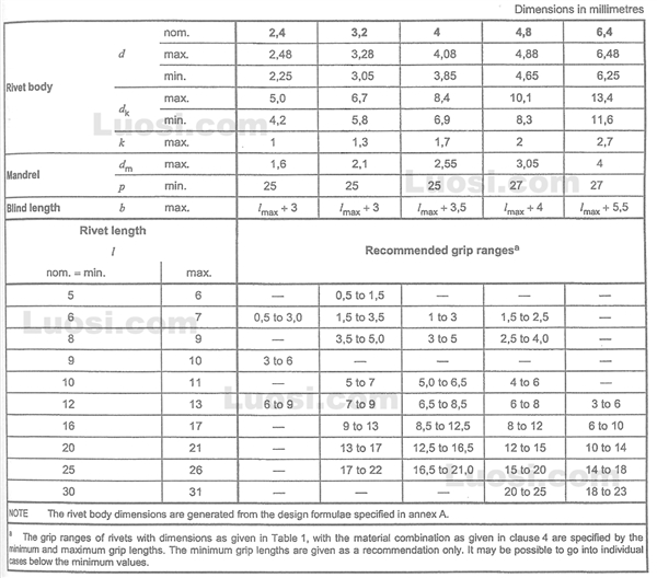 DIN EN ISO 15981 